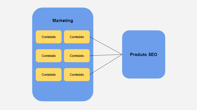 SEO Programático que é Como aplicar no meu site