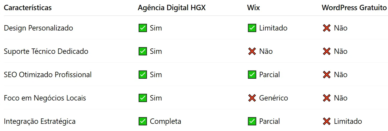 Defina Site: Criação de Sites para Empresas e Negócios!