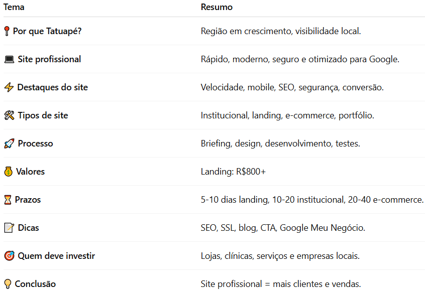 Criação de Sites no Tatuapé - Sites Rápidos e Otimizados - Agência HGX