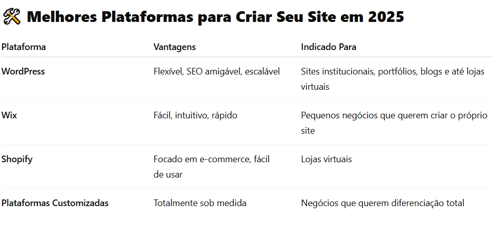 Melhores Plataformas para Criar Seu Site em 2025