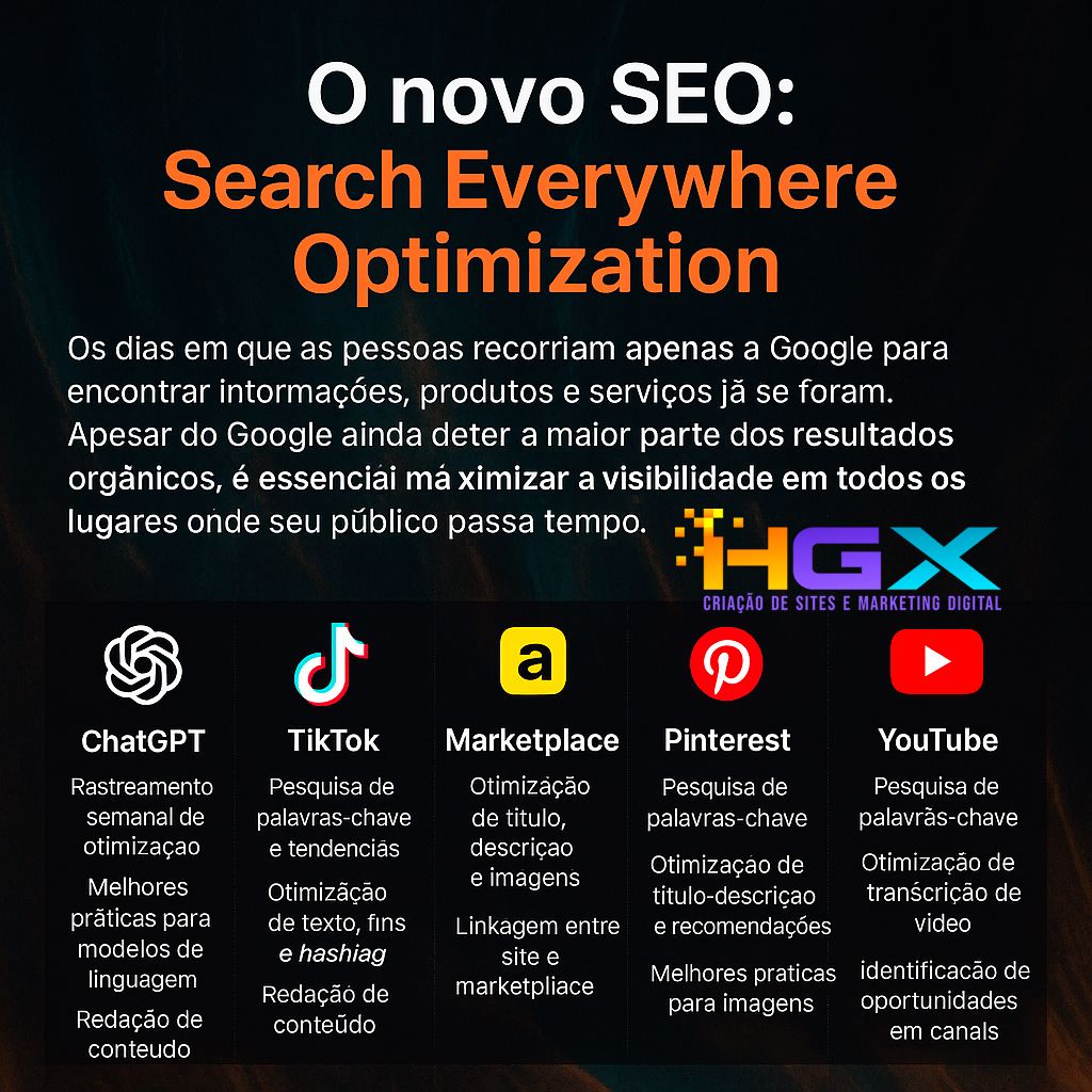 Nova Forma do Buscar do Google - Pesquisas na Internet - Agência Digital HGX